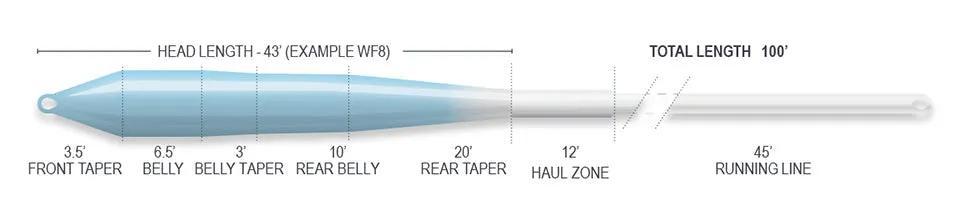 Saltwater Flats Universal Taper Superflo 2.0 Fly Line